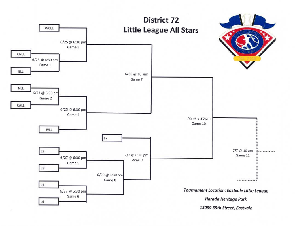 Playoffs/TOC/AllStars General Information & Forms