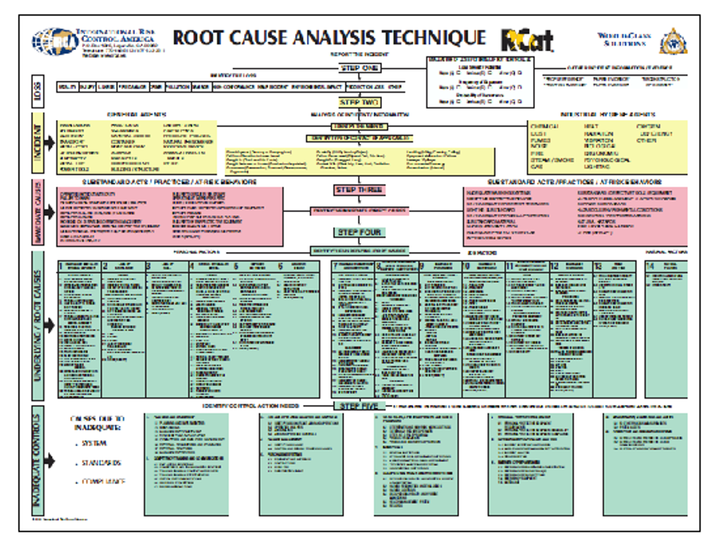 Forensic Uses