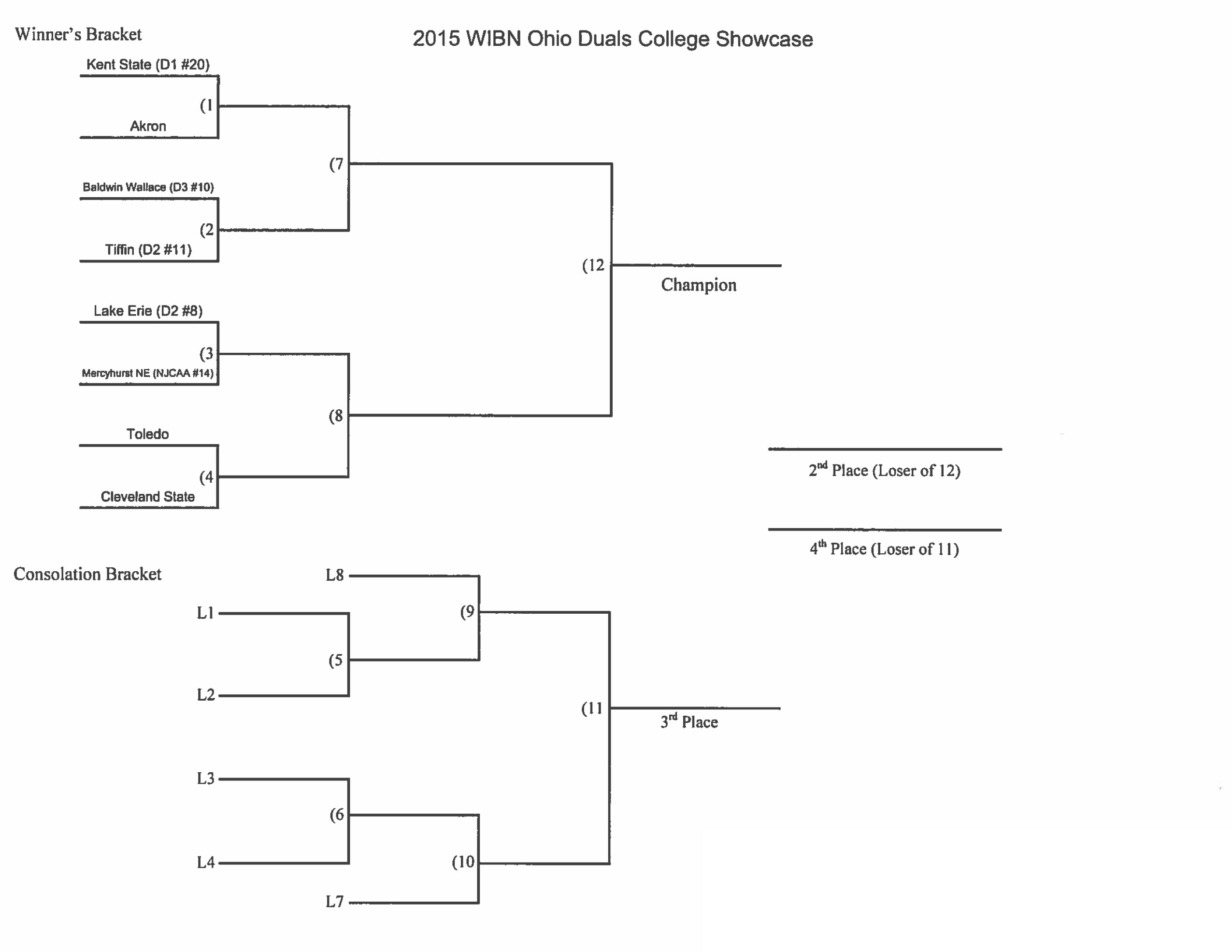Wrestling Bracket Programs