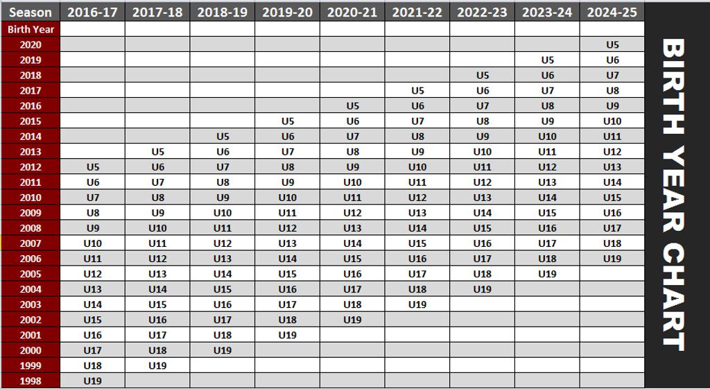 Birth Year Chart