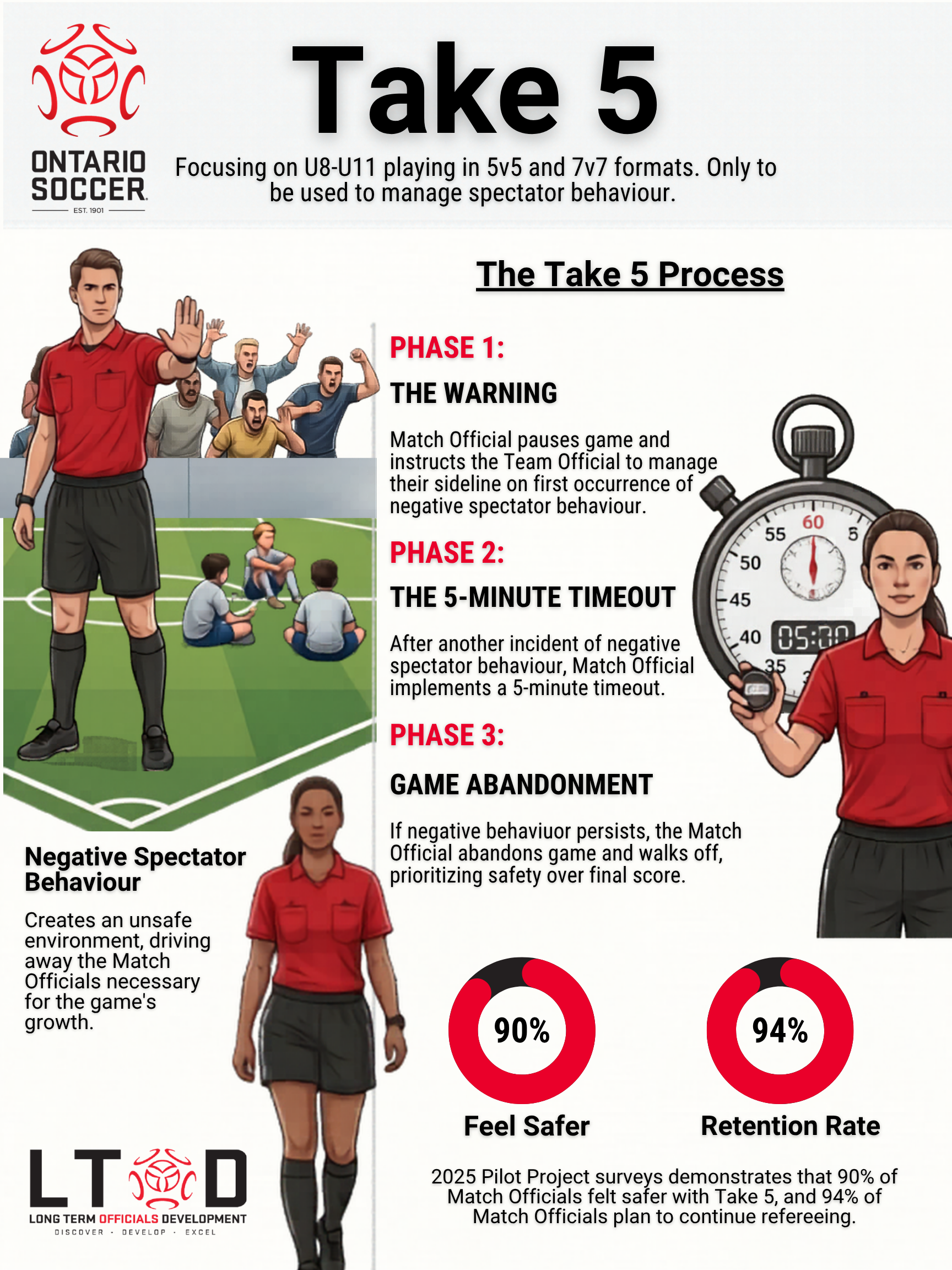 Take 5 Form.pdf Take 5