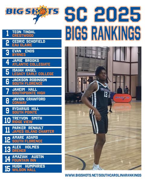 BIG SHOTS South Carolina 2025 Big Rankings