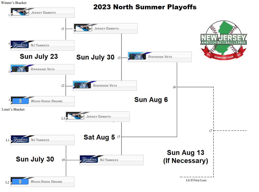 Summer North