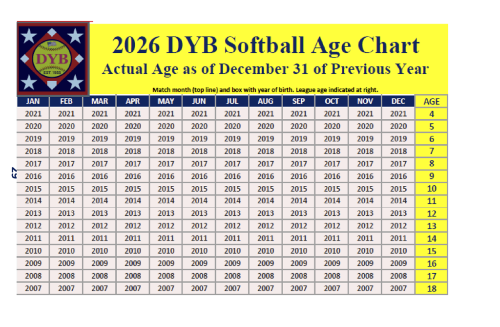 Softball Age Chart