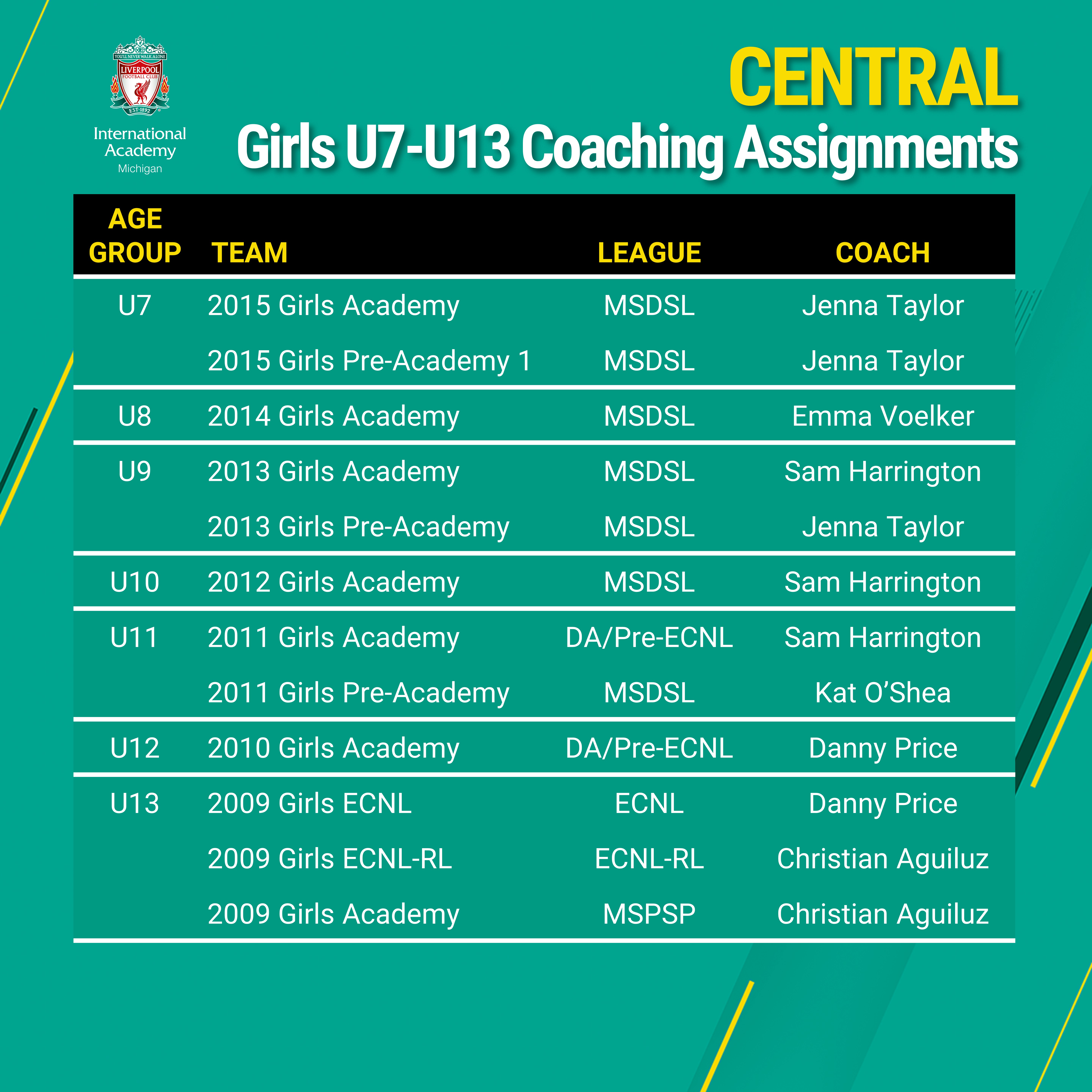 Coaching homework assignment image