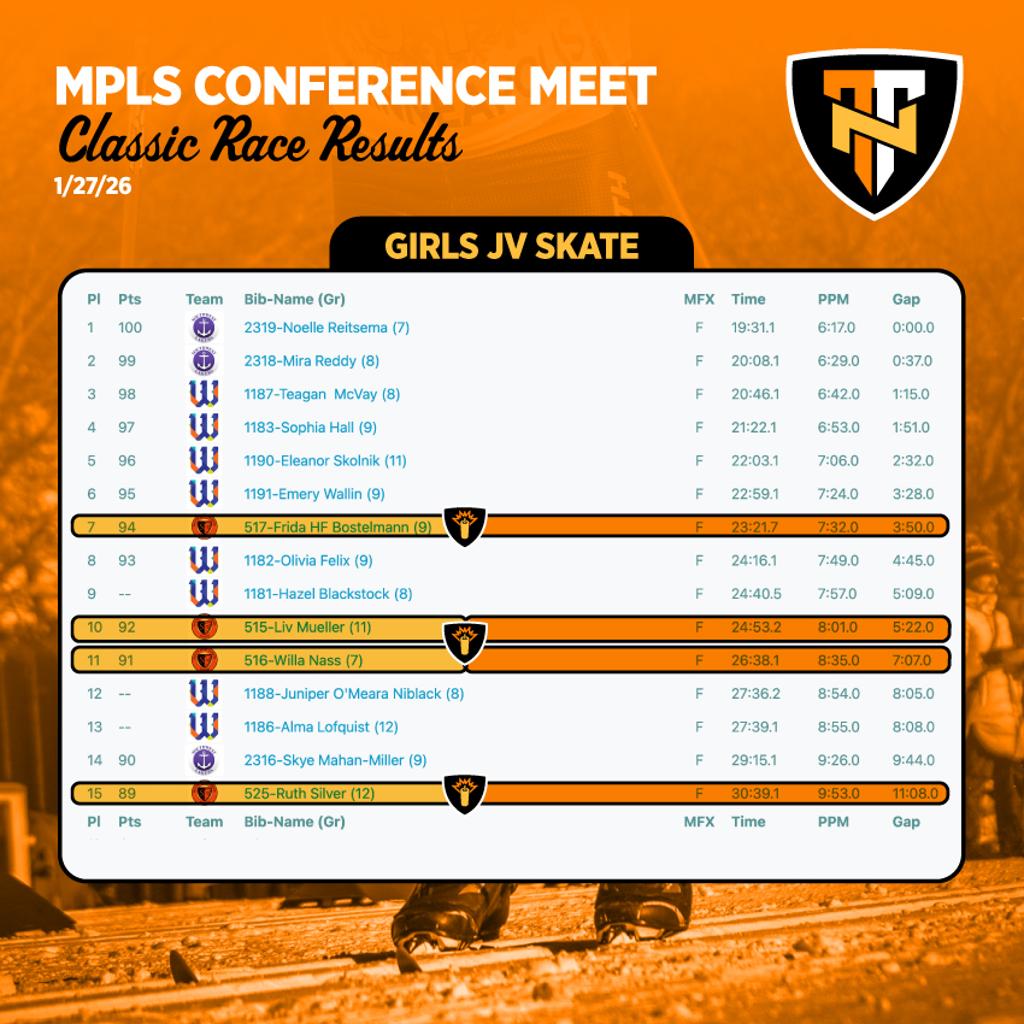 Graphic: Race Results - Girls JV Classic