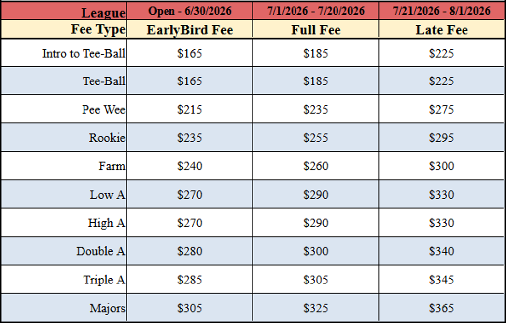 Welcome + Registration Overview | 2026 Fall Baseball/Softball ...