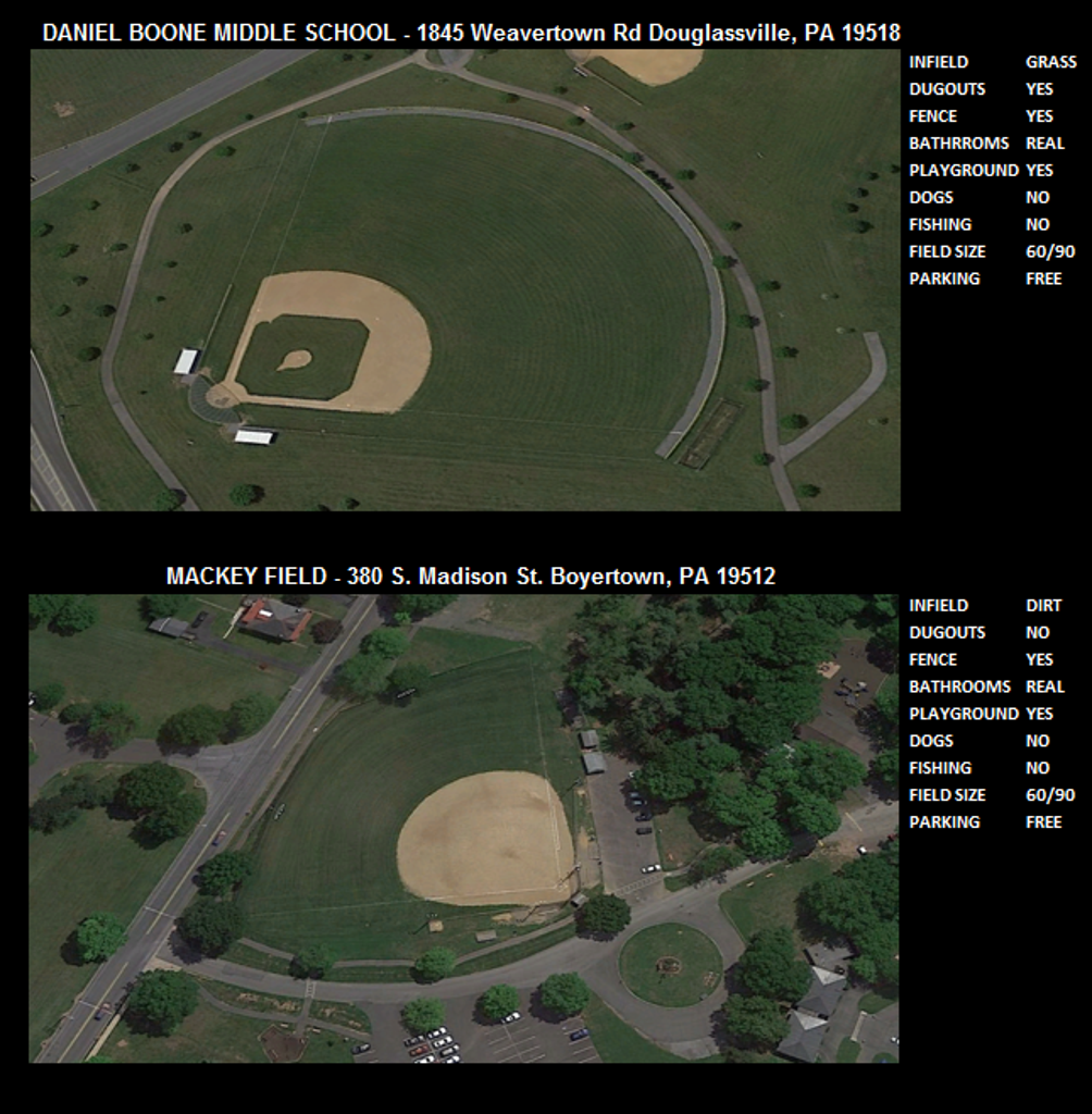 Fields and Locations
