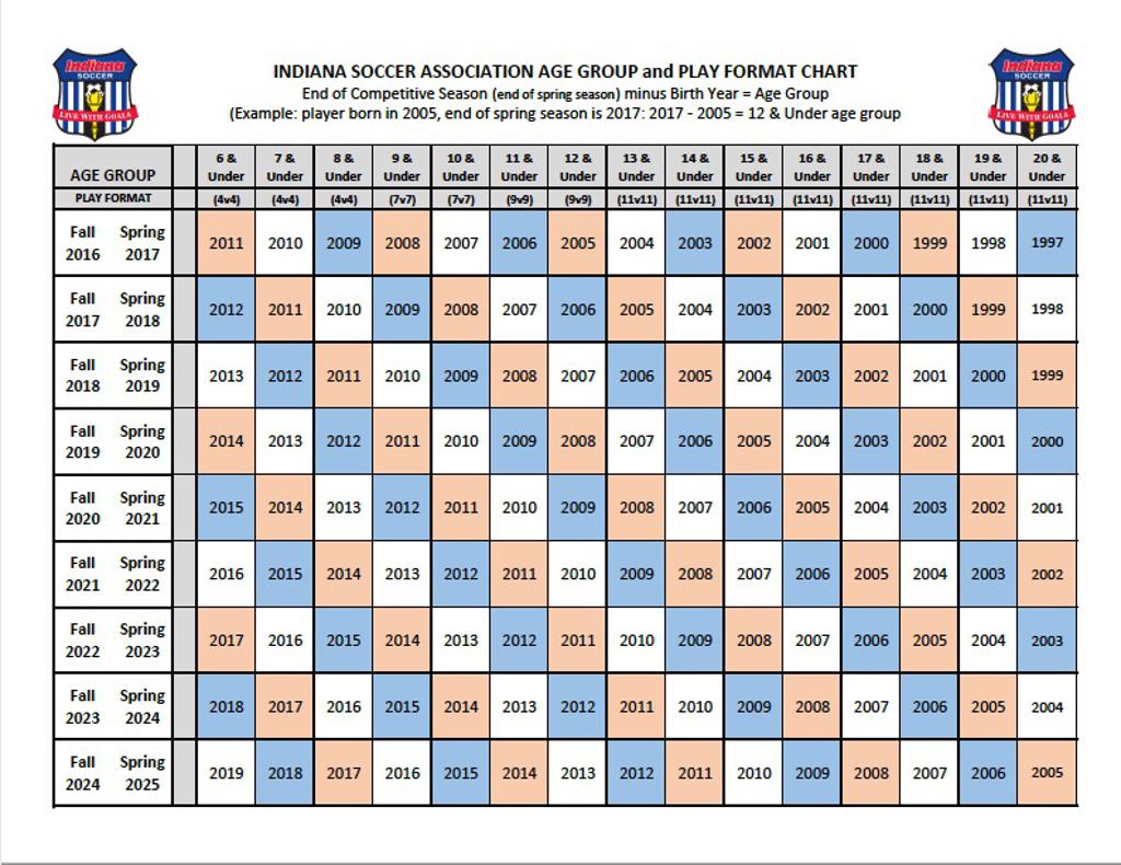 Age Group Chart