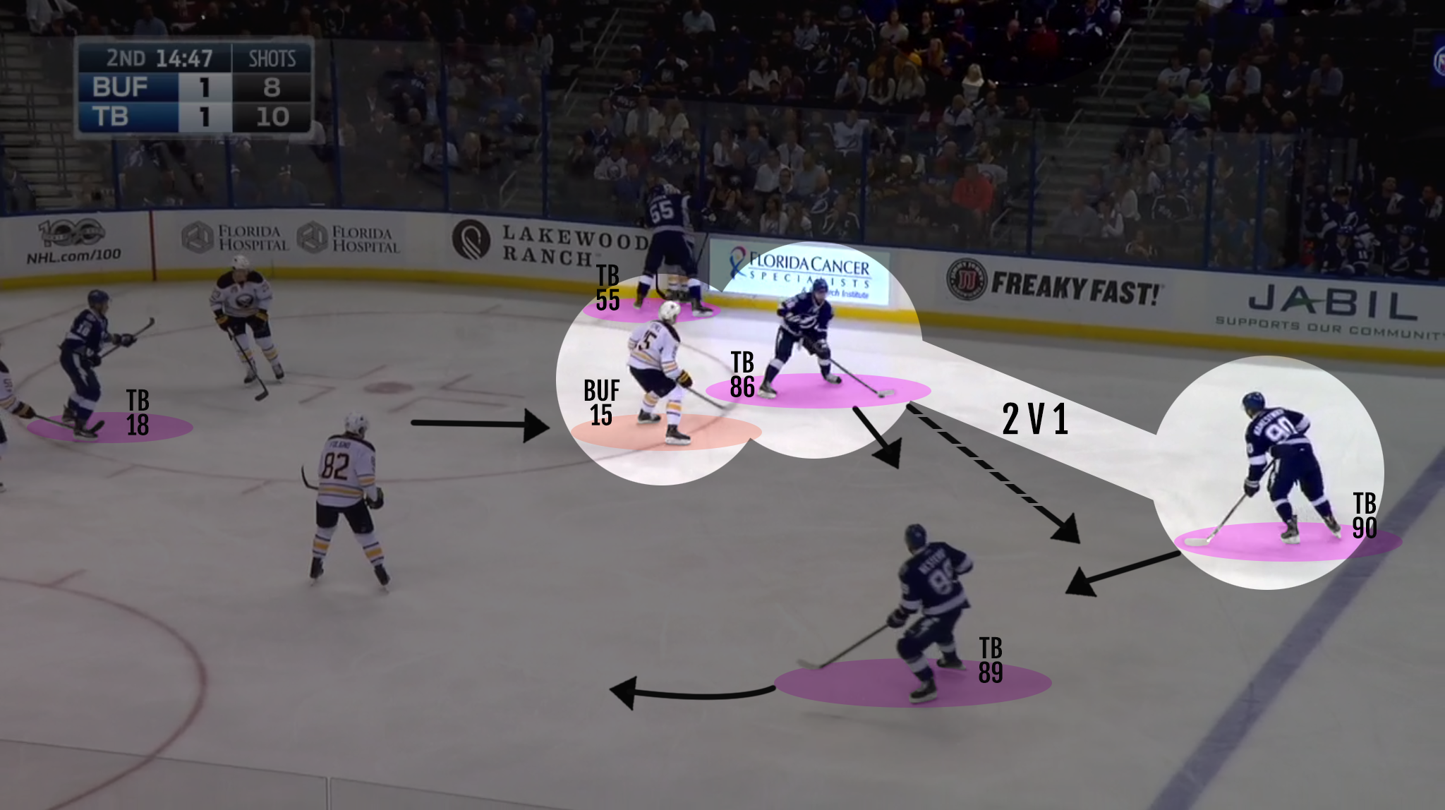 Video Coach Offensive Zone Rotation TOTAL Hockey