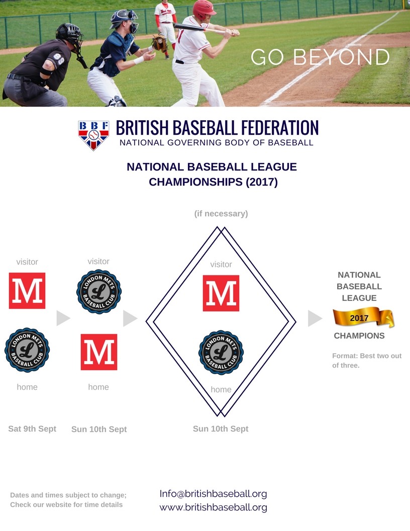 BBF National Baseball League Championship 2017 Guide
