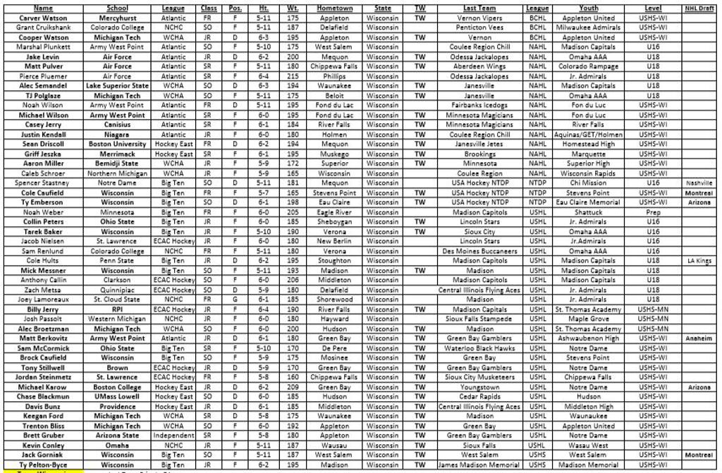 NCAA Division 1