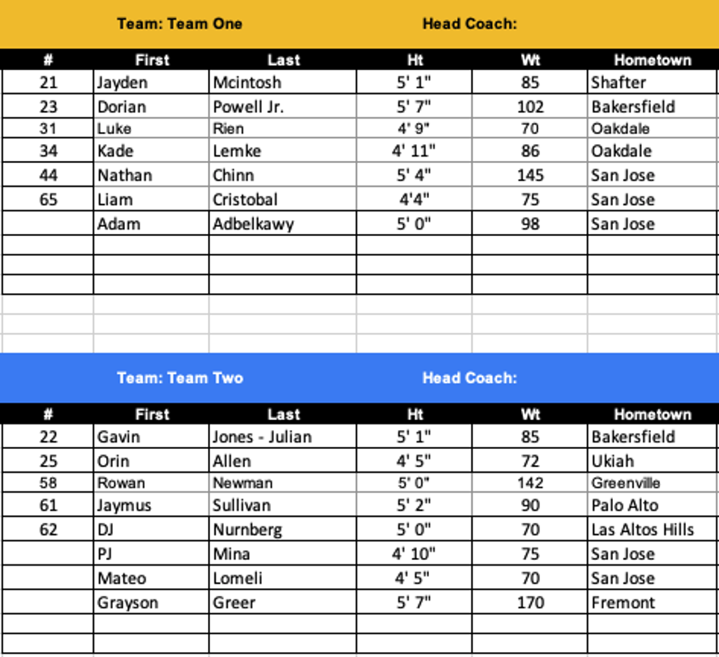 WEEK ONE EVALUATION GAME ROSTERS