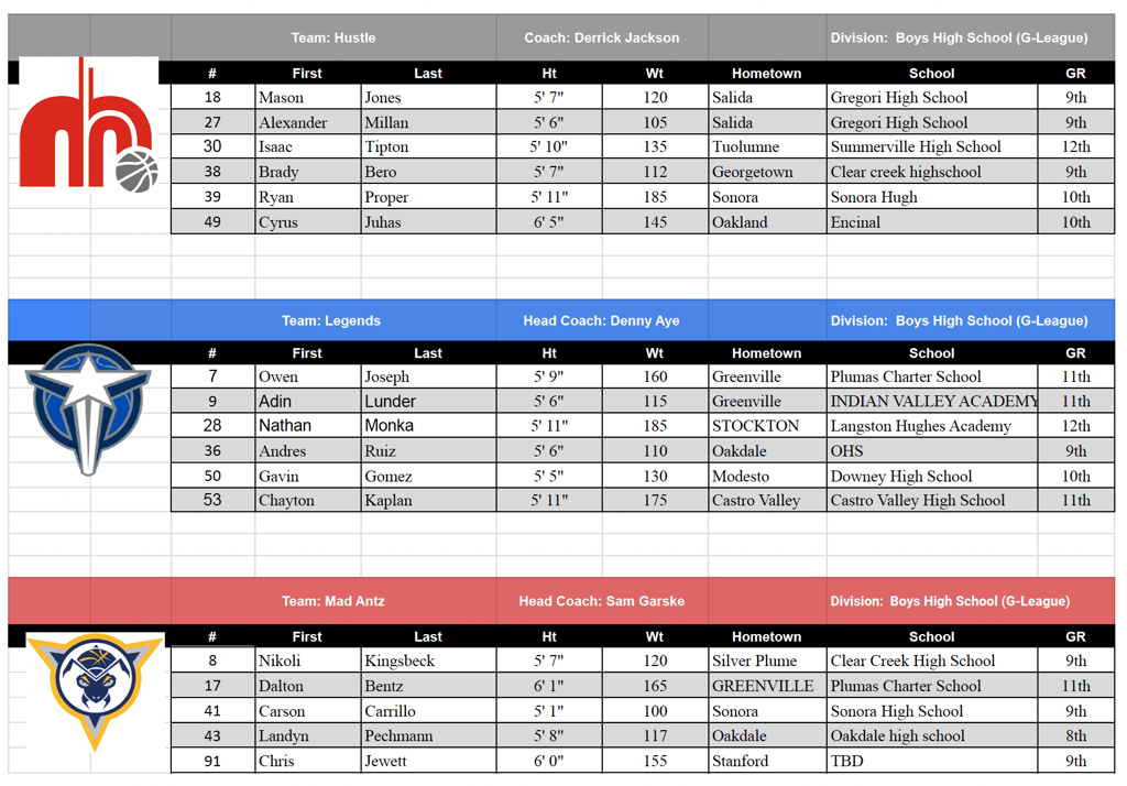 Week 1 2024 Camp Team Rosters