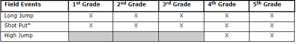 List of Track Events by Grade