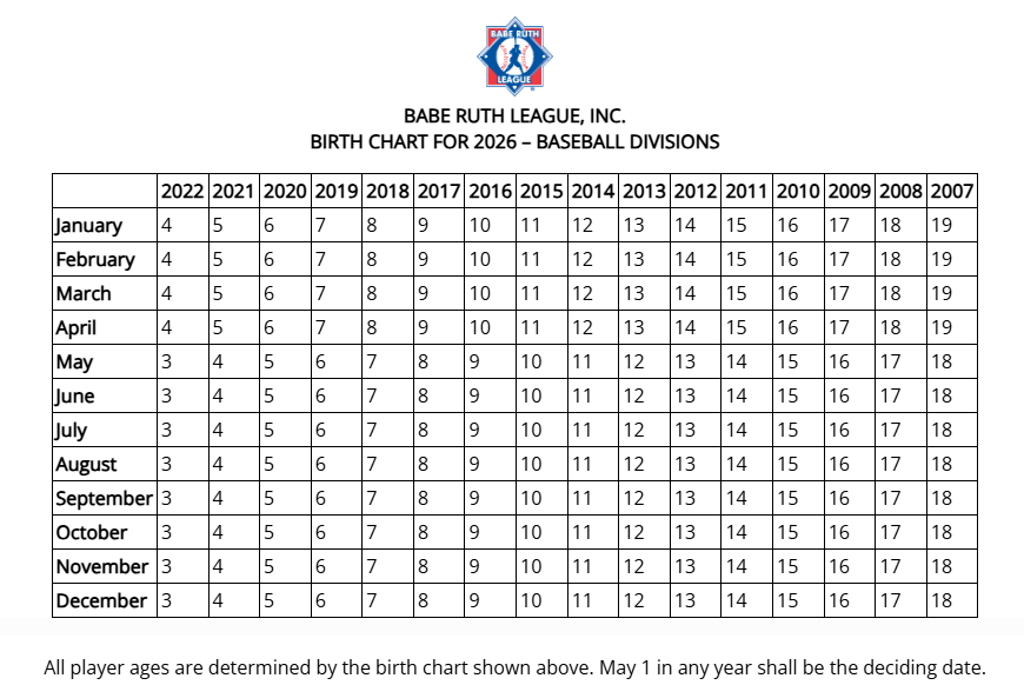 2026 Baseball Age Chart