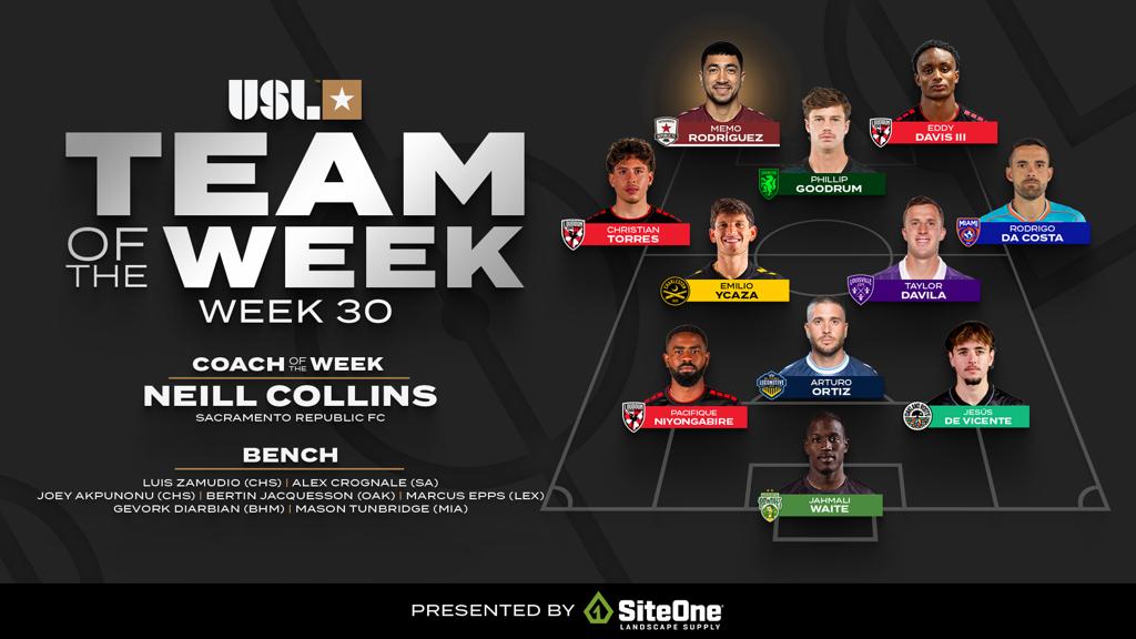 USL Championship Team of the Week – Week 30