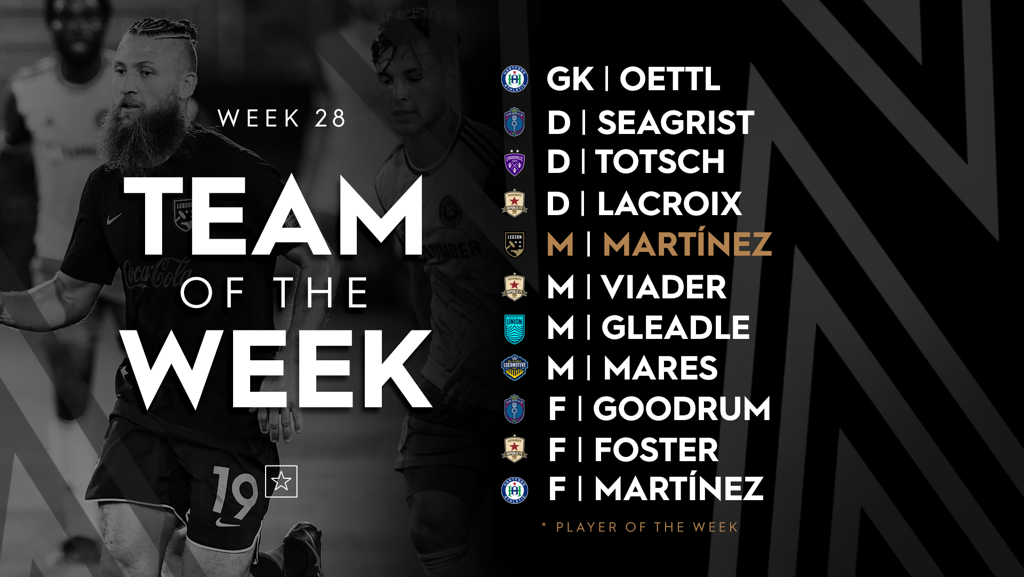 USL Championship Team of the Week – Week 28