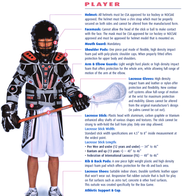 Lacrosse Equipment